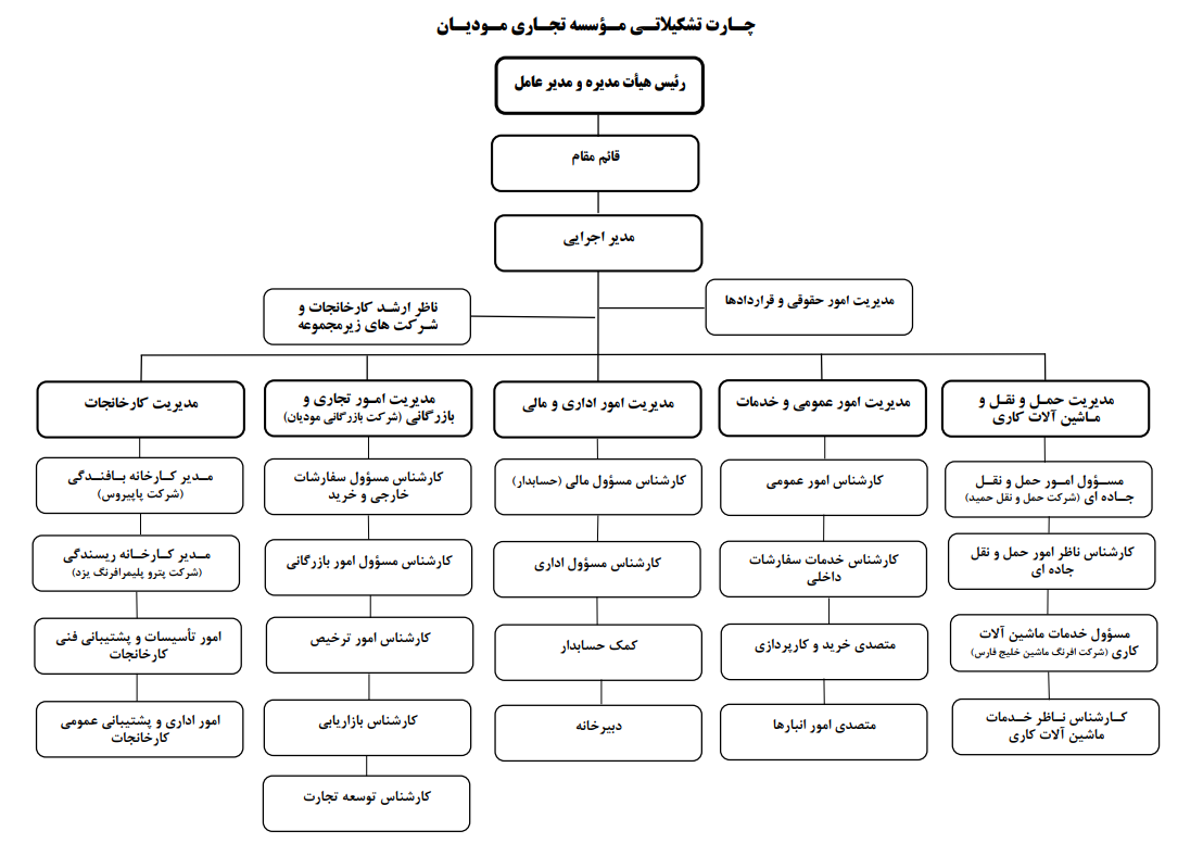 chart-fa